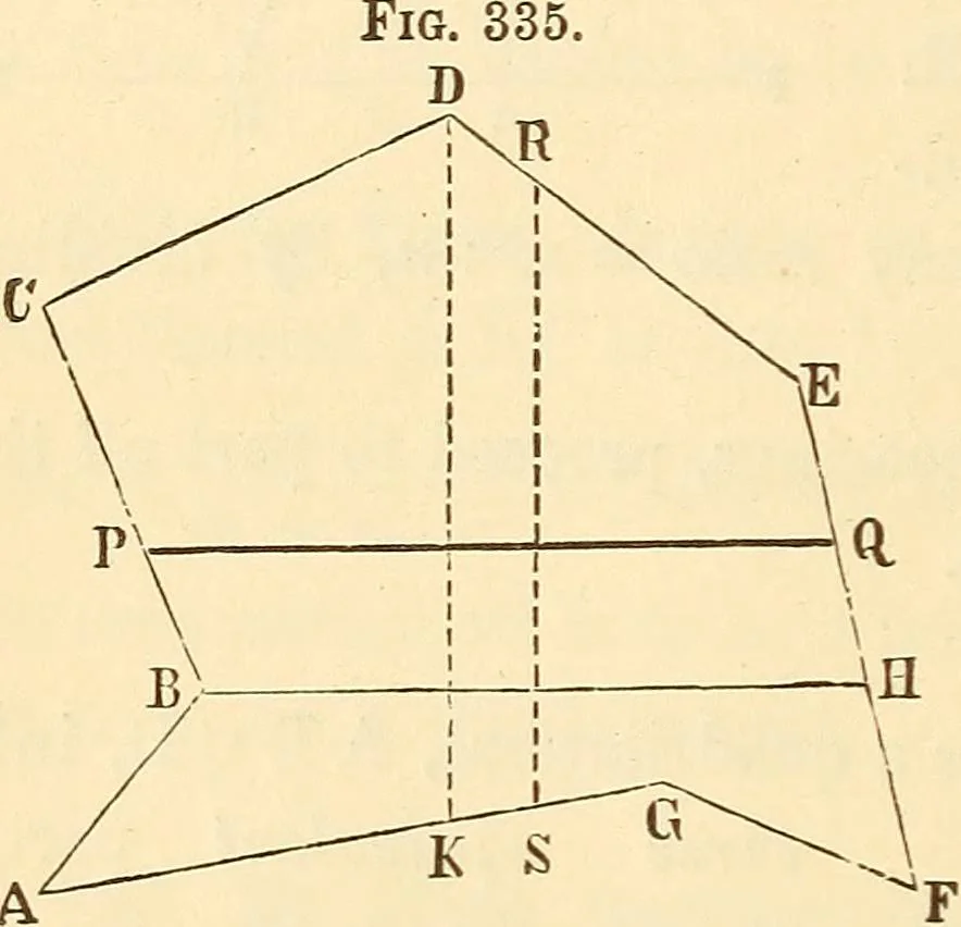 An illustration from A treatise on surveying, comprising the theory and the practice ;, 1887, leaf 313
