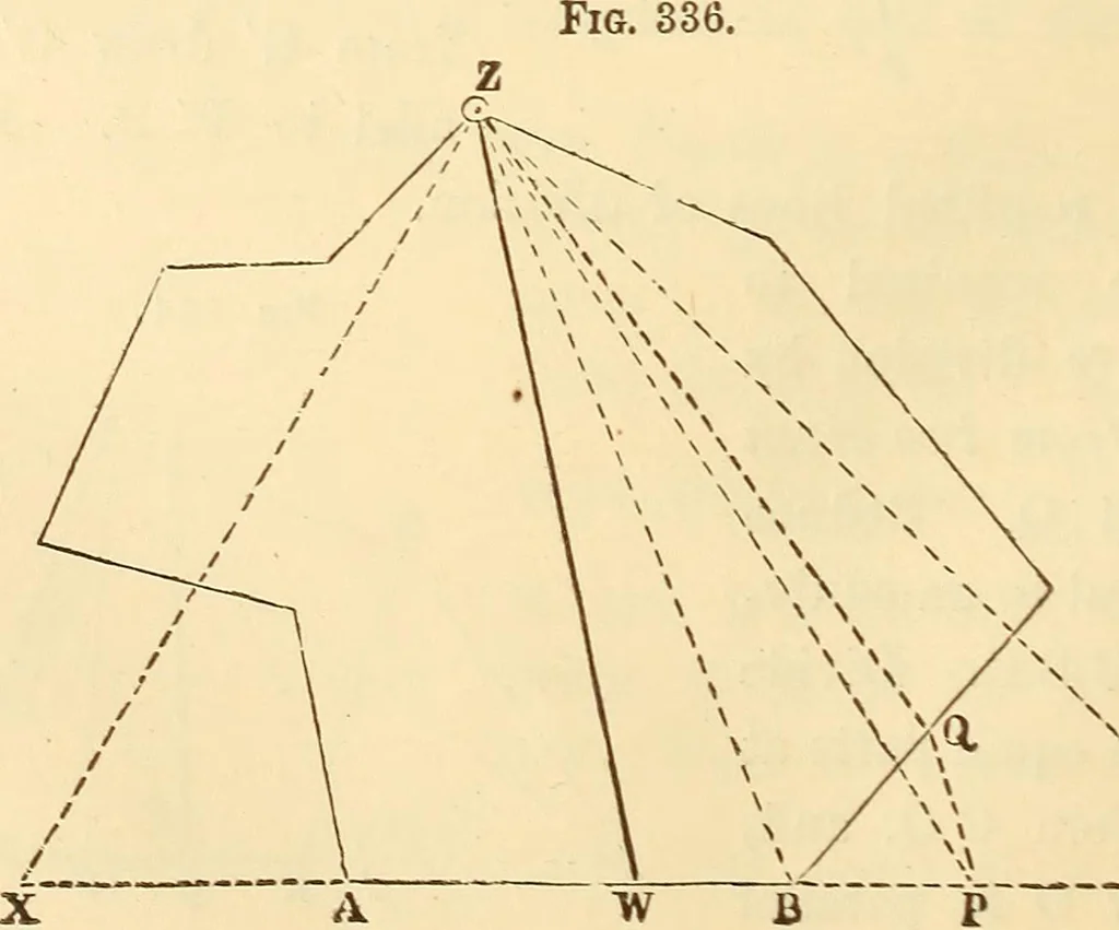 An illustration from A treatise on surveying, comprising the theory and the practice ;, 1887, leaf 313