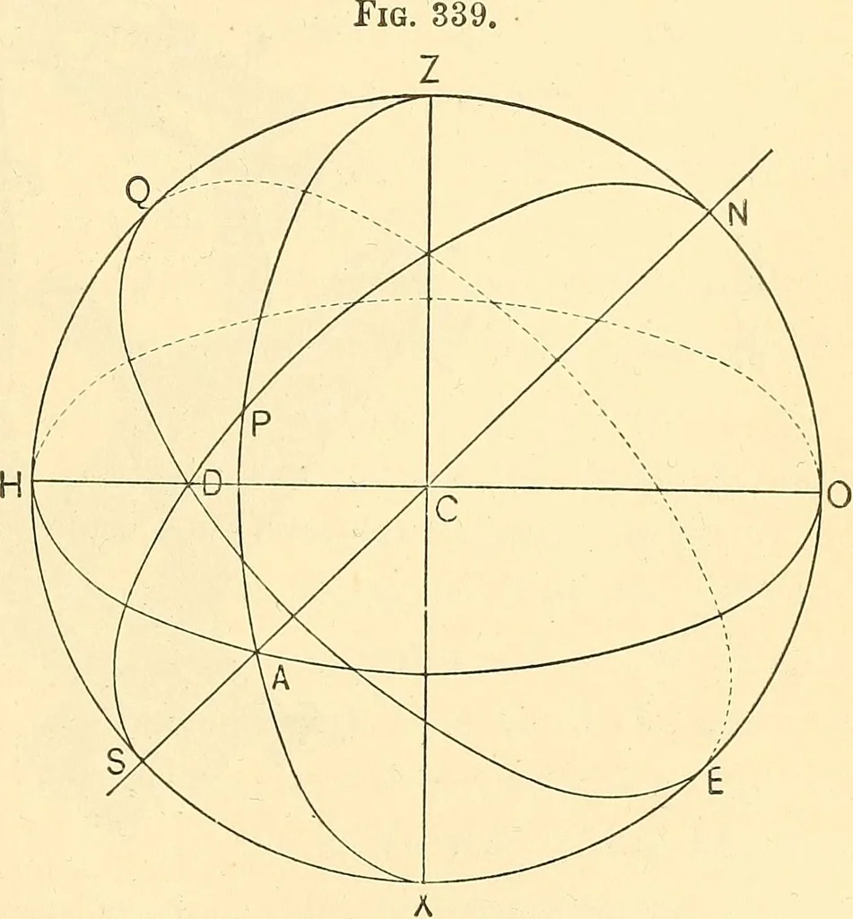 An illustration from A treatise on surveying, comprising the theory and the practice ;, 1887, leaf 336