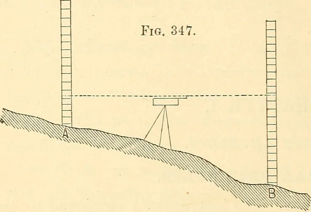 An illustration from A treatise on surveying, comprising the theory and the practice ;, 1887, leaf 355