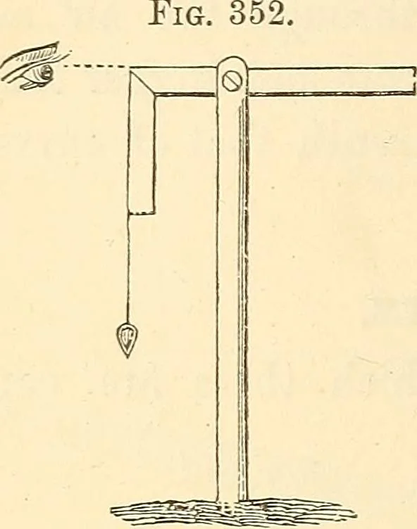 An illustration from A treatise on surveying, comprising the theory and the practice ;, 1887, leaf 357