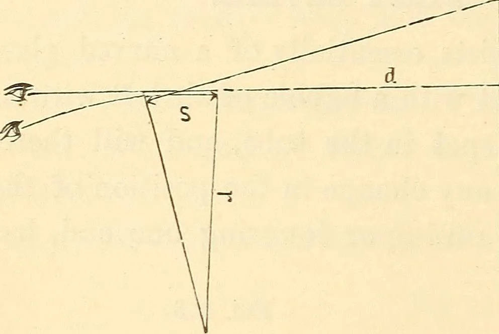 An illustration from A treatise on surveying, comprising the theory and the practice ;, 1887, leaf 361