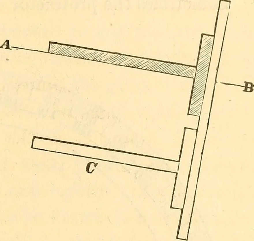 An illustration from A treatise on surveying, comprising the theory and the practice ;, 1887, leaf 38