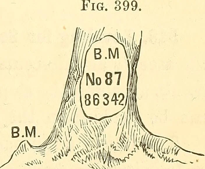An illustration from A treatise on surveying, comprising the theory and the practice ;, 1887, leaf 388