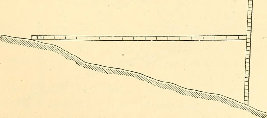 An illustration from A treatise on surveying, comprising the theory and the practice ;, 1887, leaf 390