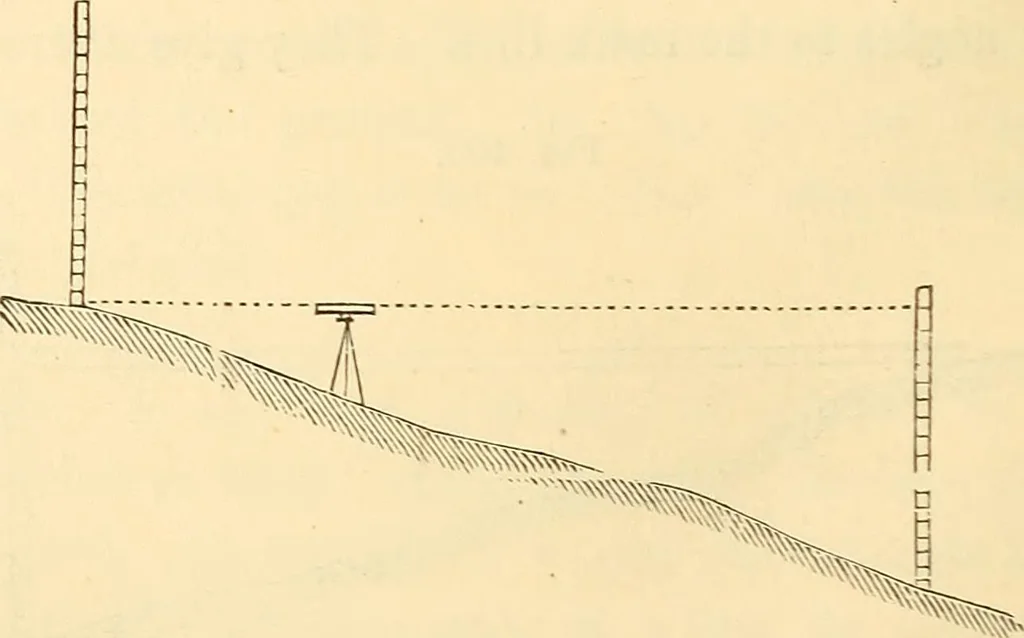 An illustration from A treatise on surveying, comprising the theory and the practice ;, 1887, leaf 391