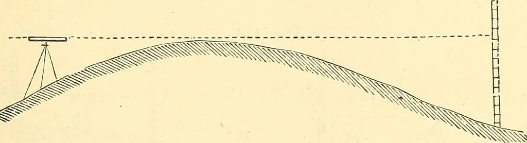An illustration from A treatise on surveying, comprising the theory and the practice ;, 1887, leaf 392