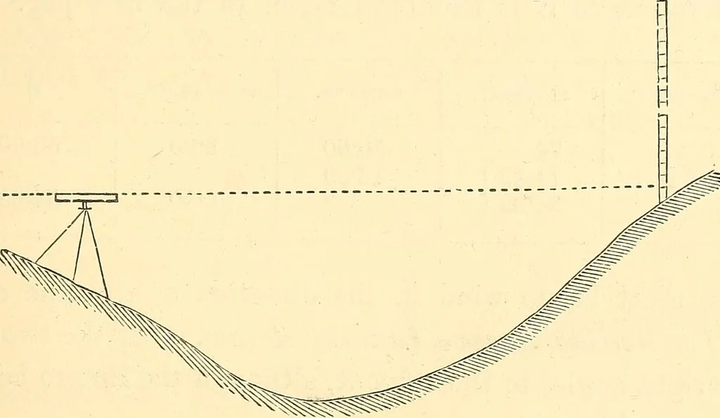 An illustration from A treatise on surveying, comprising the theory and the practice ;, 1887, leaf 392