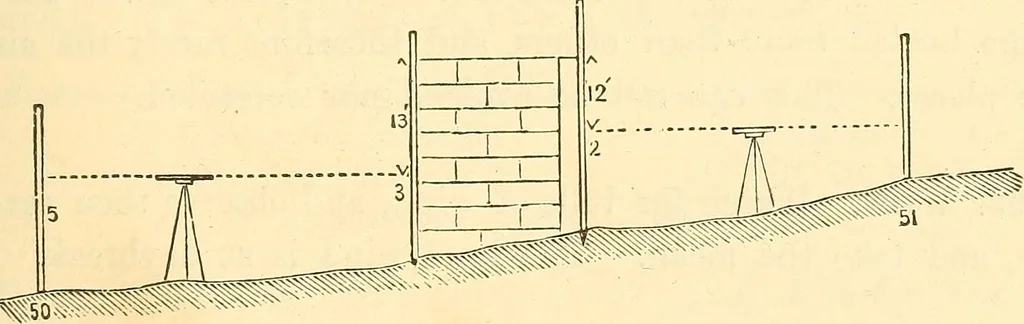 An illustration from A treatise on surveying, comprising the theory and the practice ;, 1887, leaf 394