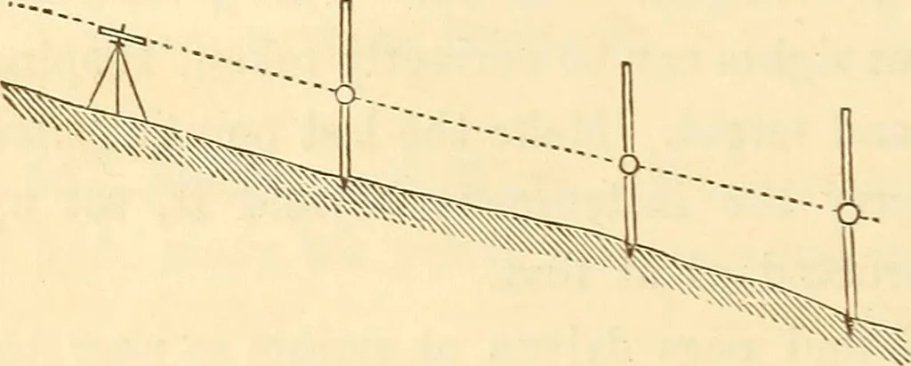 An illustration from A treatise on surveying, comprising the theory and the practice ;, 1887, leaf 399