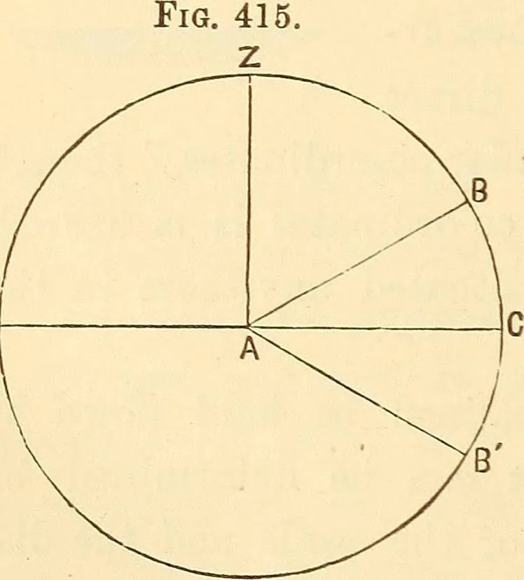 An illustration from A treatise on surveying, comprising the theory and the practice ;, 1887, leaf 401