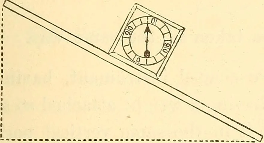 An illustration from A treatise on surveying, comprising the theory and the practice ;, 1887, leaf 402