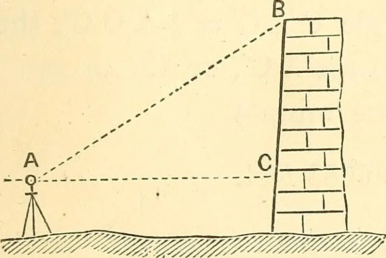 An illustration from A treatise on surveying, comprising the theory and the practice ;, 1887, leaf 404