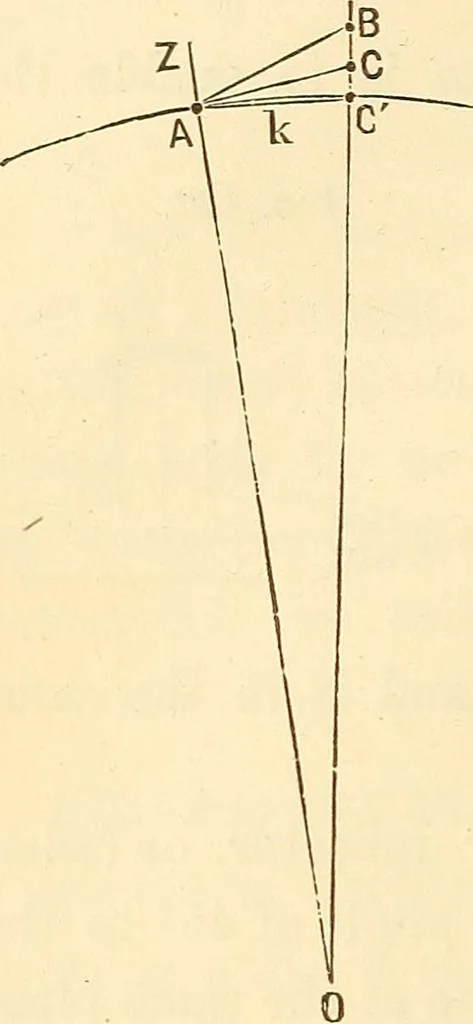 An illustration from A treatise on surveying, comprising the theory and the practice ;, 1887, leaf 405