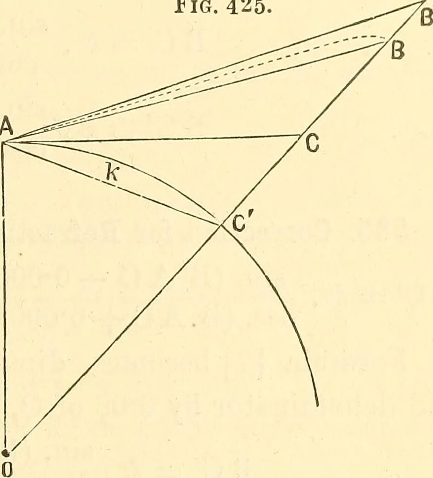 An illustration from A treatise on surveying, comprising the theory and the practice ;, 1887, leaf 406