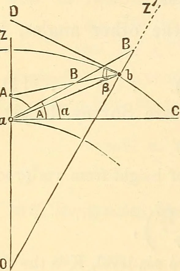 An illustration from A treatise on surveying, comprising the theory and the practice ;, 1887, leaf 409