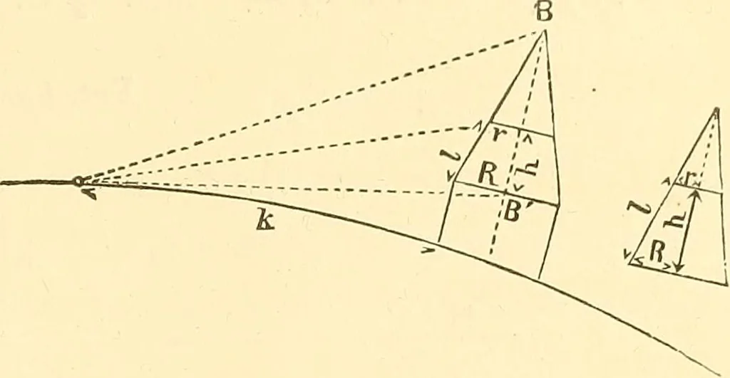 An illustration from A treatise on surveying, comprising the theory and the practice ;, 1887, leaf 410