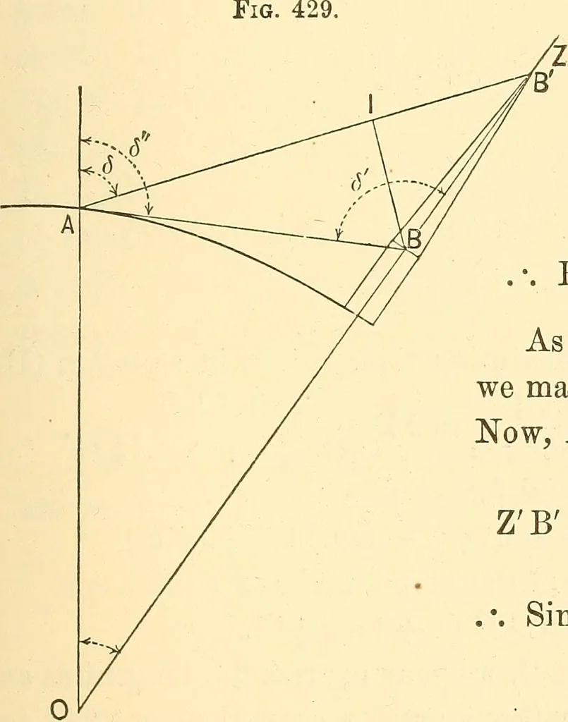 An illustration from A treatise on surveying, comprising the theory and the practice ;, 1887, leaf 410