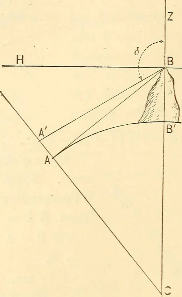 An illustration from A treatise on surveying, comprising the theory and the practice ;, 1887, leaf 411
