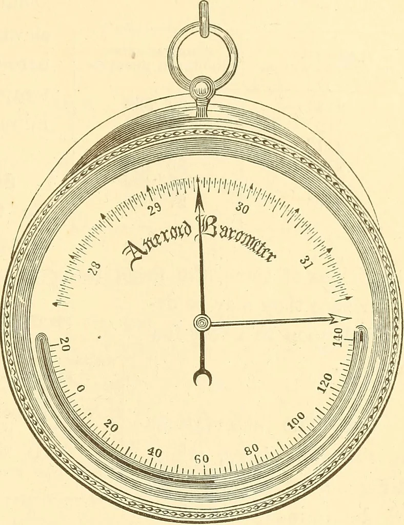 An illustration from A treatise on surveying, comprising the theory and the practice ;, 1887, leaf 420