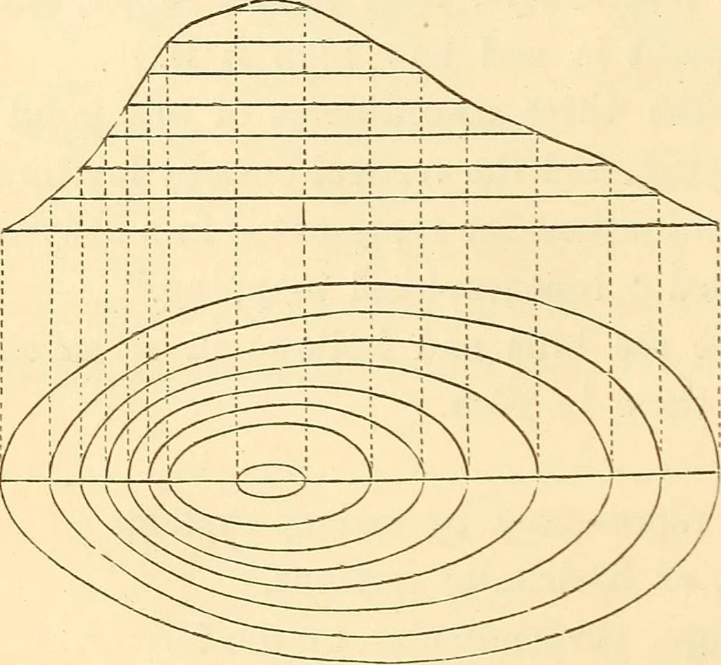 An illustration from A treatise on surveying, comprising the theory and the practice ;, 1887, leaf 423