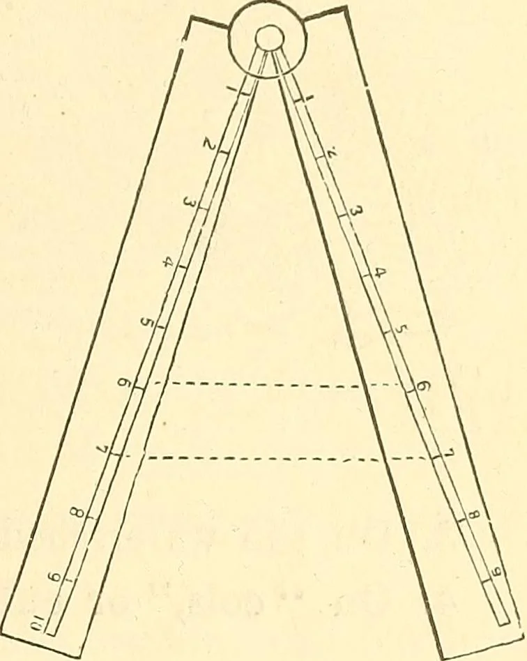 An illustration from A treatise on surveying, comprising the theory and the practice ;, 1887, leaf 428