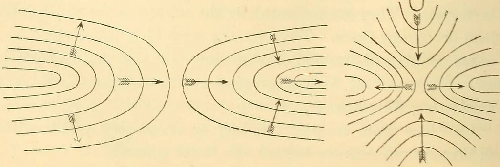 An illustration from A treatise on surveying, comprising the theory and the practice ;, 1887, leaf 429