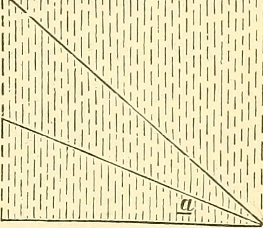 An illustration from A treatise on surveying, comprising the theory and the practice ;, 1887, leaf 434