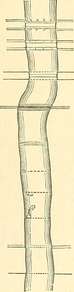 An illustration from A treatise on surveying, comprising the theory and the practice ;, 1887, leaf 444