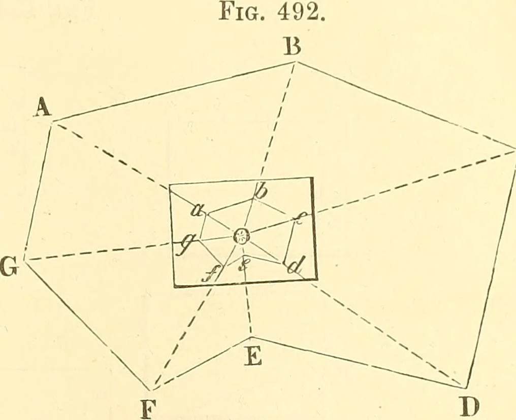 An illustration from A treatise on surveying, comprising the theory and the practice ;, 1887, leaf 450
