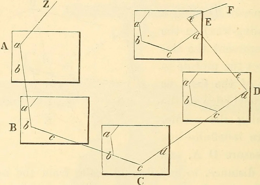 An illustration from A treatise on surveying, comprising the theory and the practice ;, 1887, leaf 451
