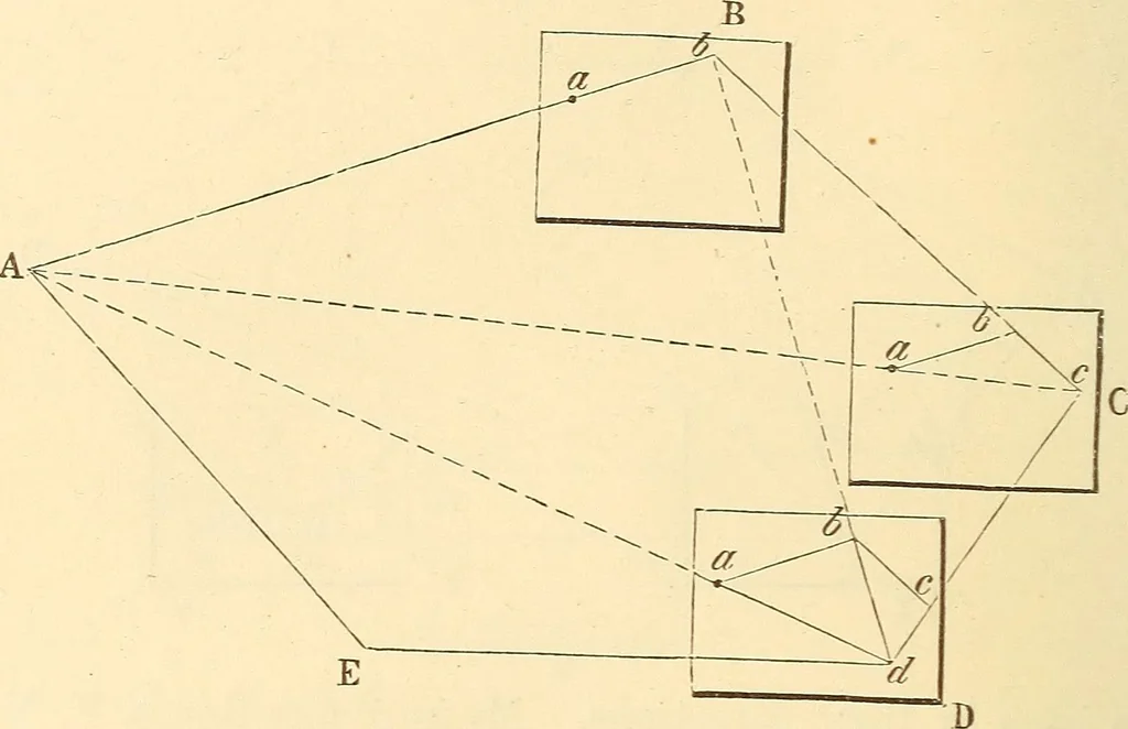 An illustration from A treatise on surveying, comprising the theory and the practice ;, 1887, leaf 453