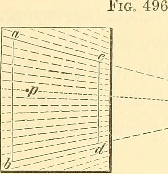 An illustration from A treatise on surveying, comprising the theory and the practice ;, 1887, leaf 454