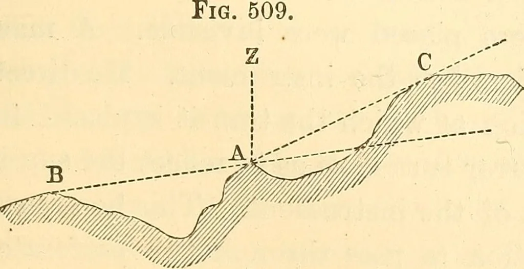 An illustration from A treatise on surveying, comprising the theory and the practice ;, 1887, leaf 468