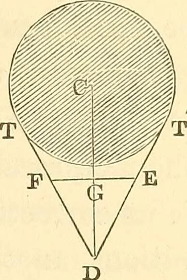 An illustration from A treatise on surveying, comprising the theory and the practice ;, 1887, leaf 472