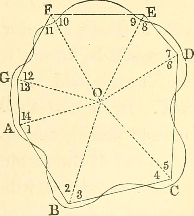 An illustration from A treatise on surveying, comprising the theory and the practice ;, 1887, leaf 474