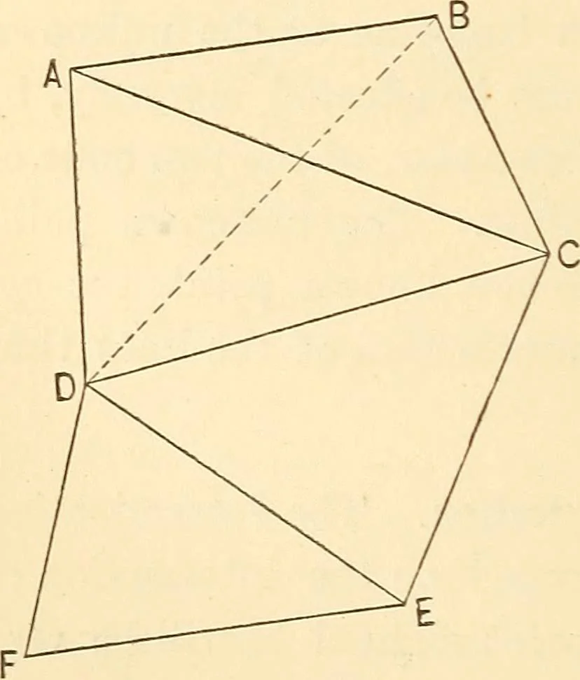 An illustration from A treatise on surveying, comprising the theory and the practice ;, 1887, leaf 477