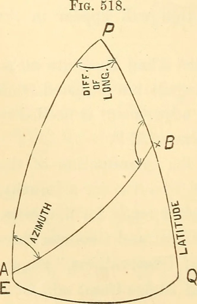 An illustration from A treatise on surveying, comprising the theory and the practice ;, 1887, leaf 483