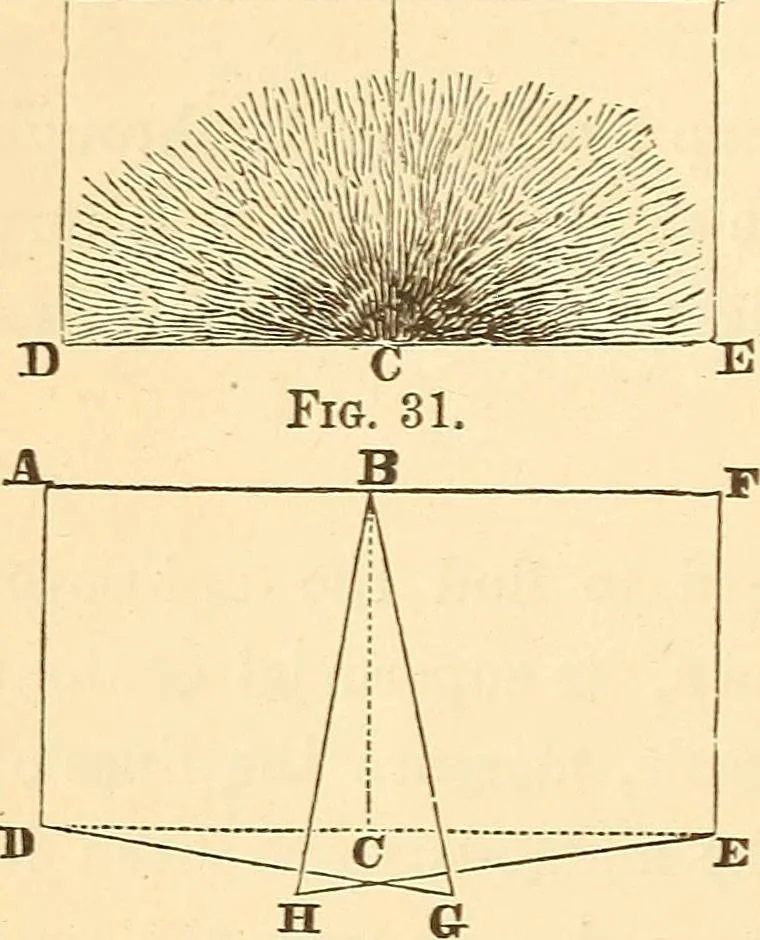 An illustration from A treatise on surveying, comprising the theory and the practice ;, 1887, leaf 49