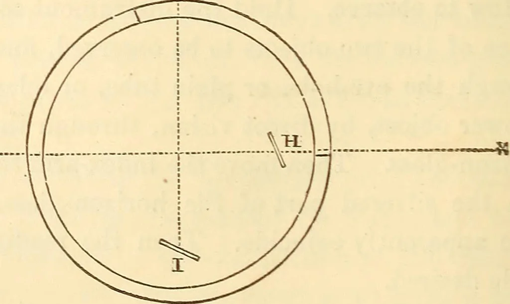 An illustration from A treatise on surveying, comprising the theory and the practice ;, 1887, leaf 491