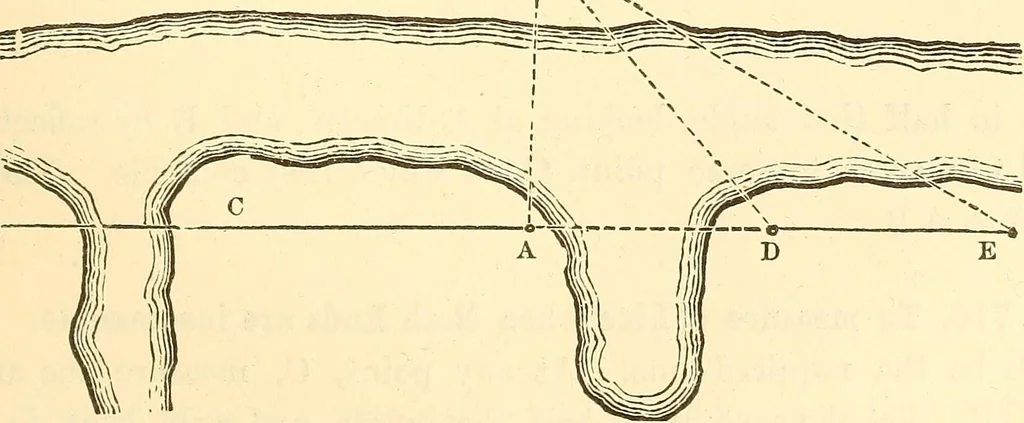 An illustration from A treatise on surveying, comprising the theory and the practice ;, 1887, leaf 492