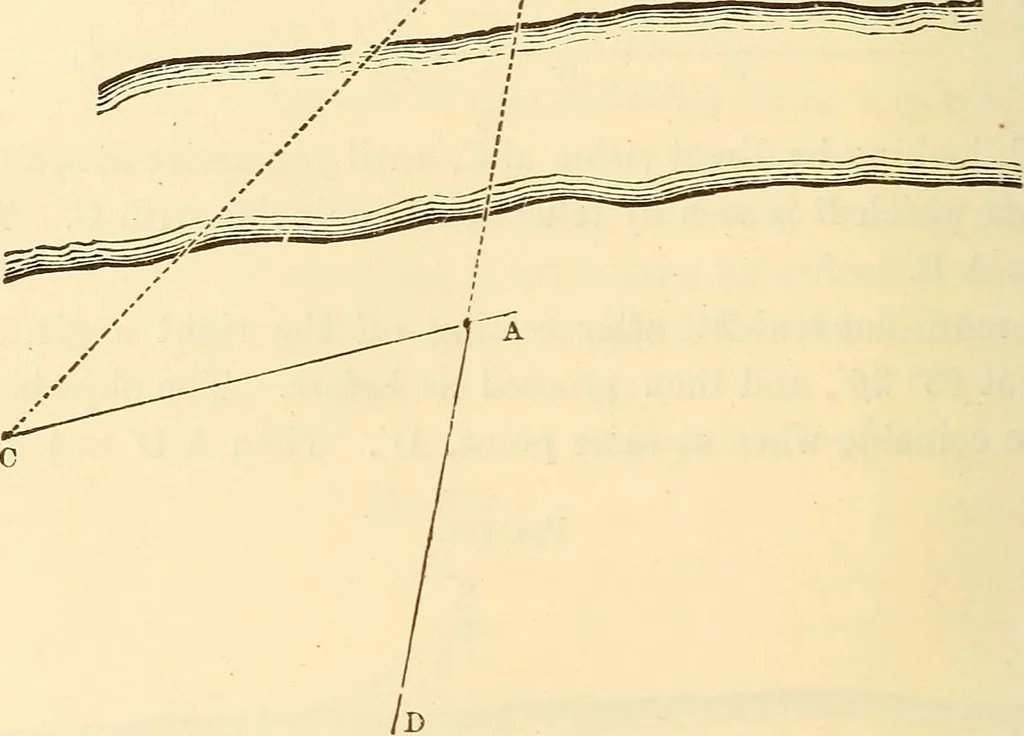 An illustration from A treatise on surveying, comprising the theory and the practice ;, 1887, leaf 493