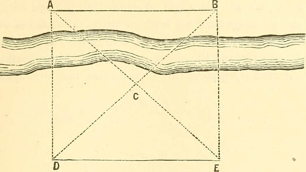 An illustration from A treatise on surveying, comprising the theory and the practice ;, 1887, leaf 494