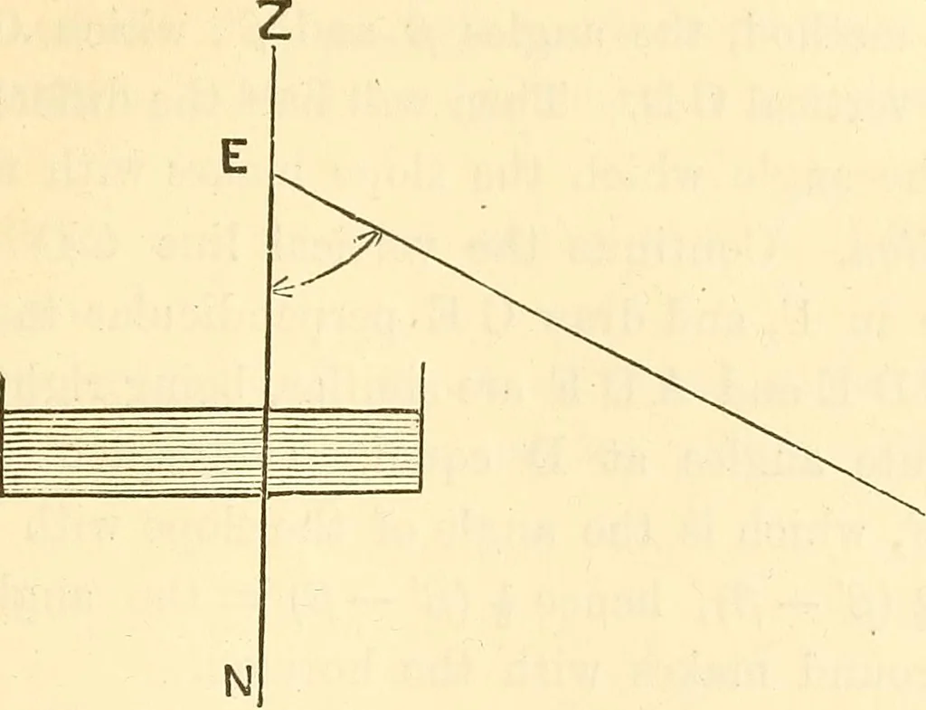An illustration from A treatise on surveying, comprising the theory and the practice ;, 1887, leaf 496