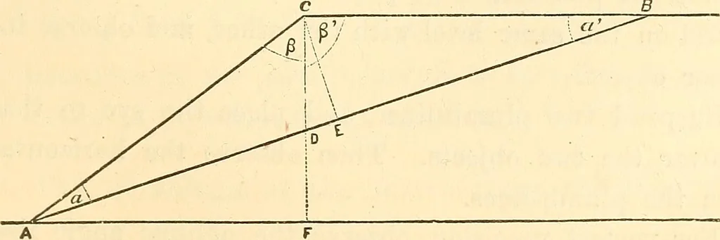 An illustration from A treatise on surveying, comprising the theory and the practice ;, 1887, leaf 496