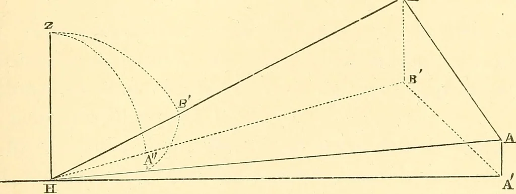 An illustration from A treatise on surveying, comprising the theory and the practice ;, 1887, leaf 498