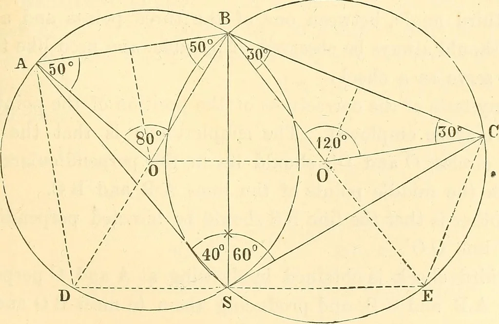 An illustration from A treatise on surveying, comprising the theory and the practice ;, 1887, leaf 500