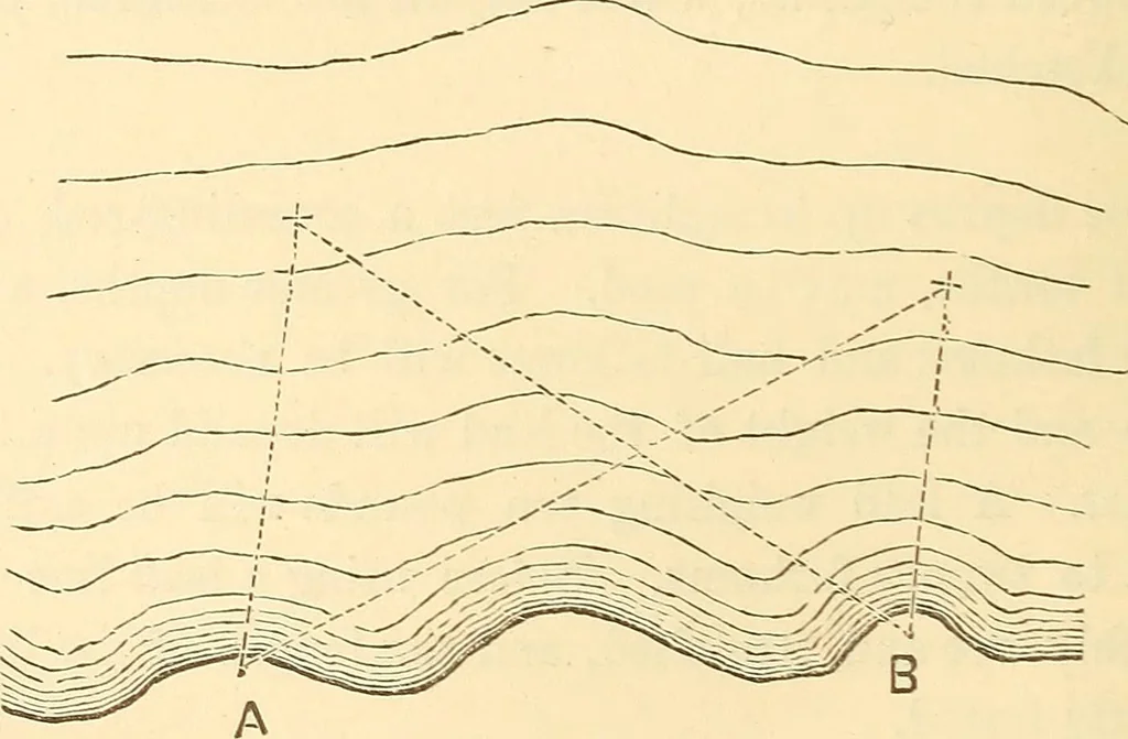 An illustration from A treatise on surveying, comprising the theory and the practice ;, 1887, leaf 507