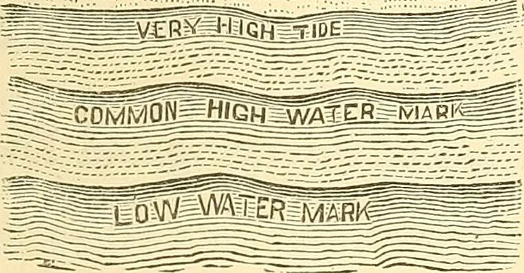 An illustration from A treatise on surveying, comprising the theory and the practice ;, 1887, leaf 512