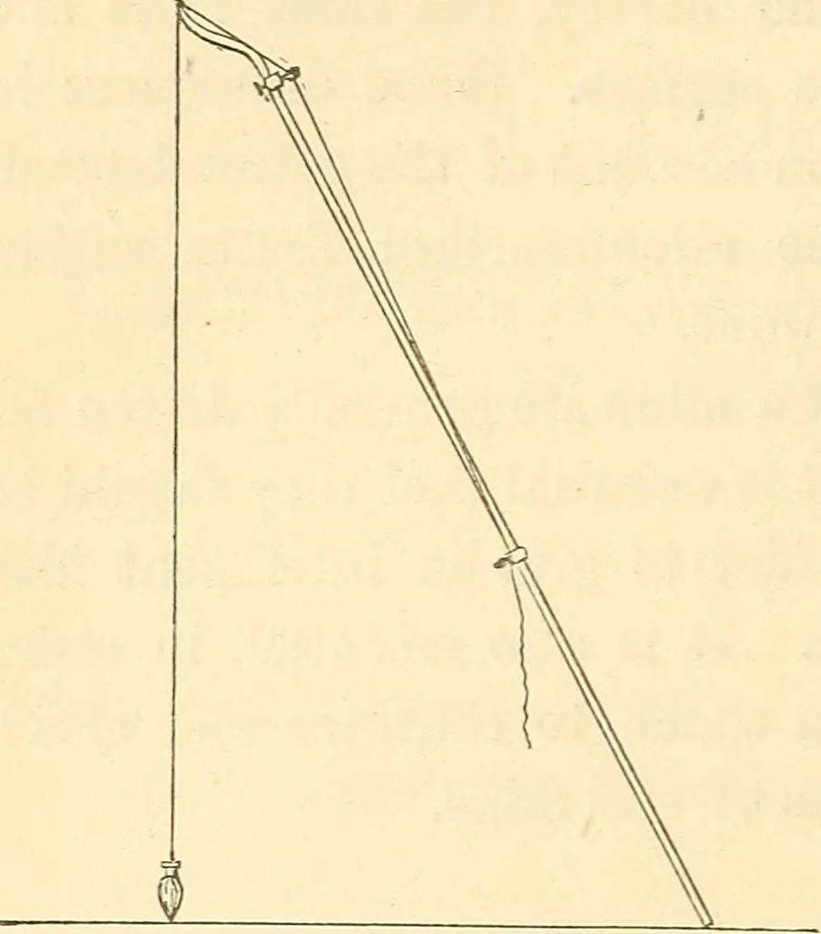 An illustration from A treatise on surveying, comprising the theory and the practice ;, 1887, leaf 515